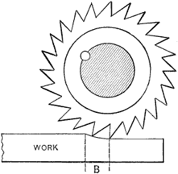 Fig. 1913