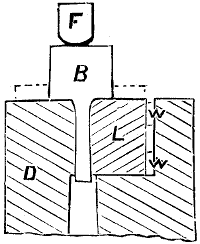 Fig. 2976