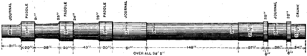 Fig. 3001