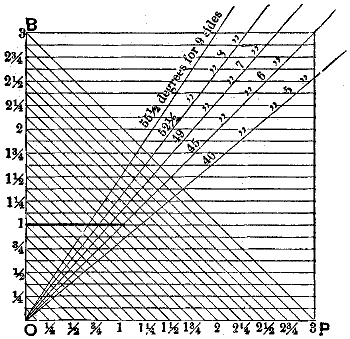 Fig. 2809