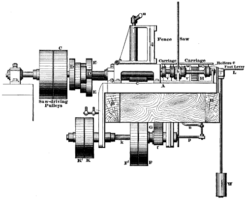 Fig. 3113