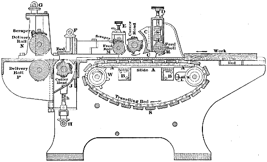 Fig. 3175