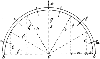 Fig. 3239