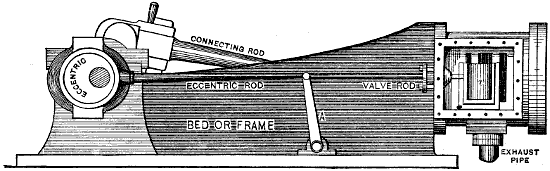 Fig. 3293