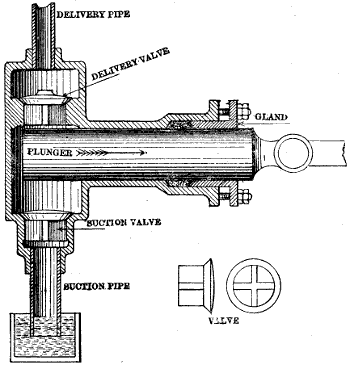 Fig. 3323