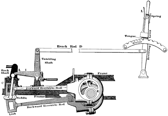 Fig. 3331