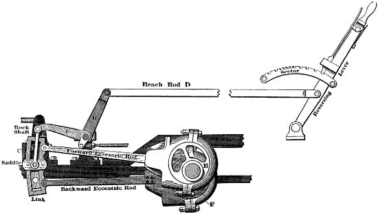 Fig. 3332