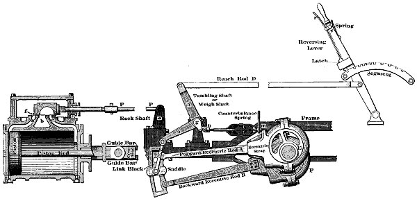 Fig. 3334