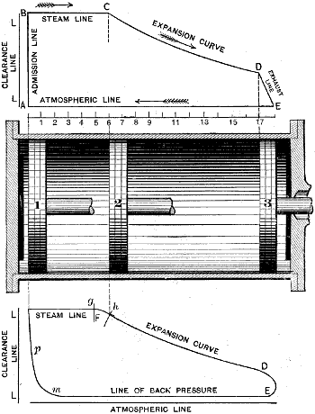 Fig. 3363