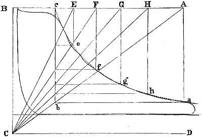 Fig. 3370