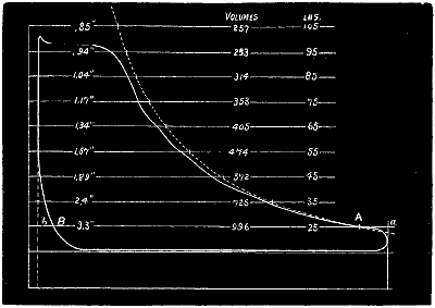 Fig. 3371