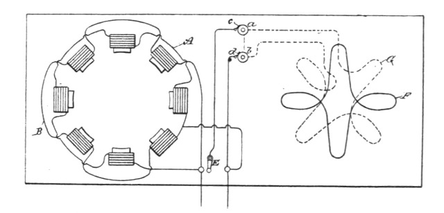 Fig. 52.