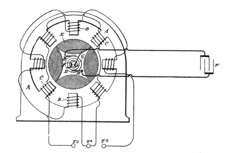 Fig. 86.