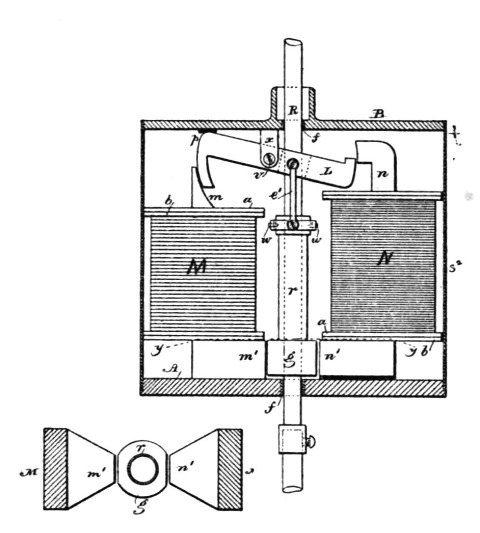 Fig. 286, 283.