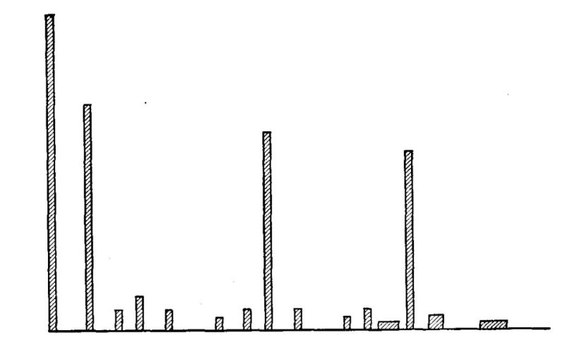 Fig. 9.