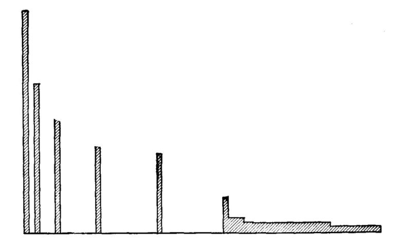 Fig. 10.