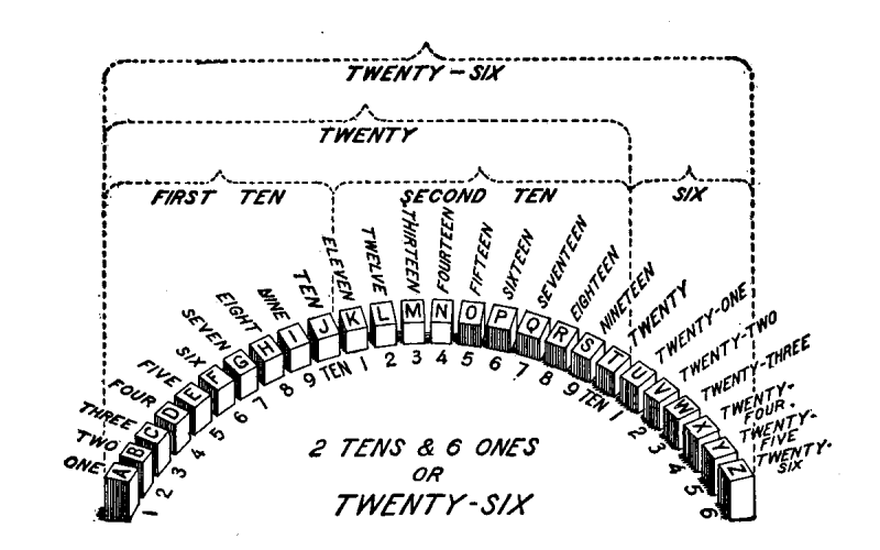 Fig. 47.