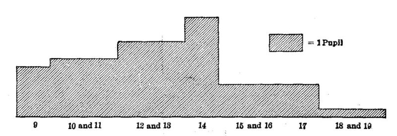 Fig. 69.