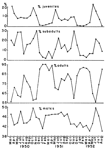 Graphs of population structure