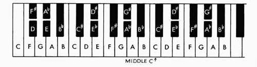 Tuning scheme.