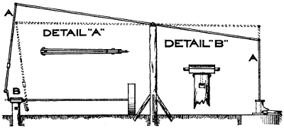 Fig. 108