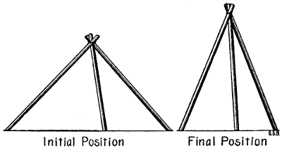 Fig. 130