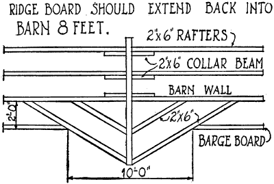 Fig. 174