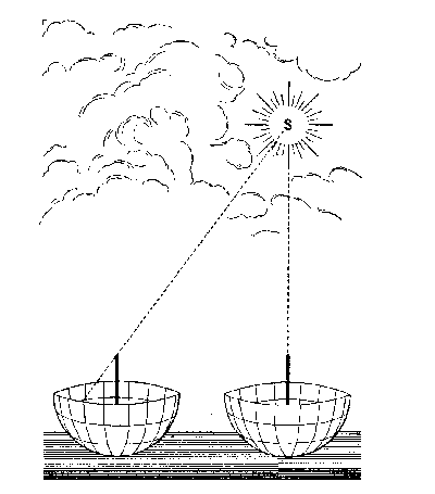 The Egyptian Gnomon. From pen drawing.