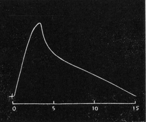 Fig. 155.