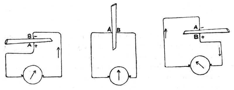 Fig. 167.