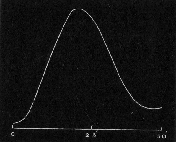 Fig. 169.