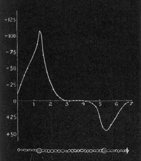 Fig. 177.