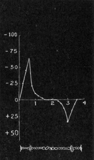 Fig. 178.