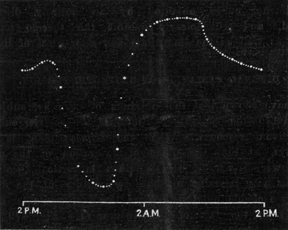 Fig. 211.