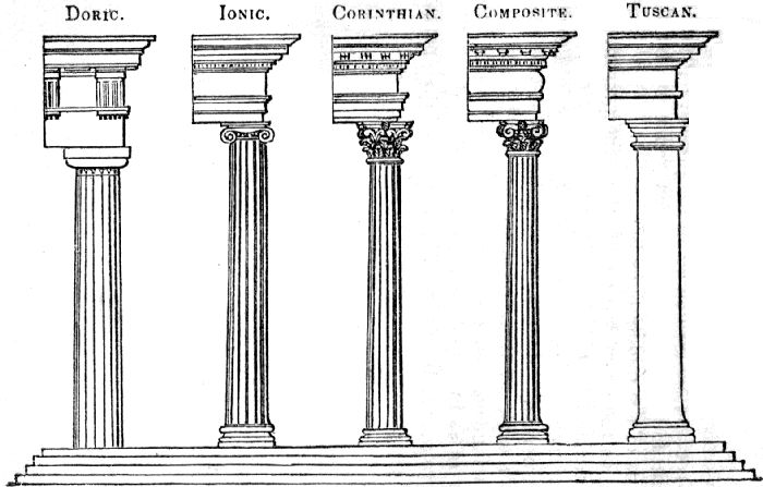 Doric. Ionic. Corinthian. Composite. Tuscan.  PILLARS AND ENTABLATURES OF THE FIVE ORDERS.