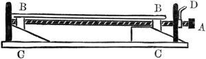 Pressure Mechanism.