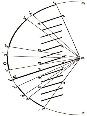 Fig. 69.