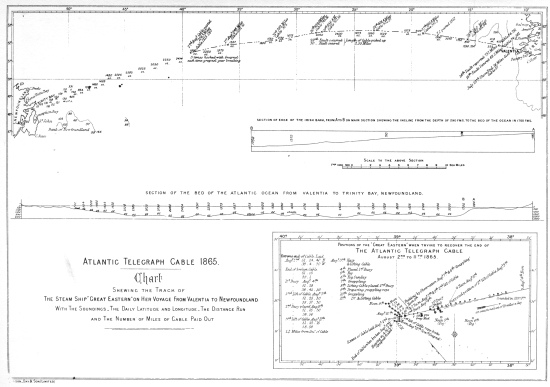 Atlantic Telegraph Cable 1865.  Chart  Shewing the Track of  The Steam Ship “Great Eastern” on her Voyage From Valentia to Newfoundland  With The Soundings, The Daily Latitude and Longitude, The Distance Run  and The Number of Miles of Cable Paid Out  Day & Son (Limited)