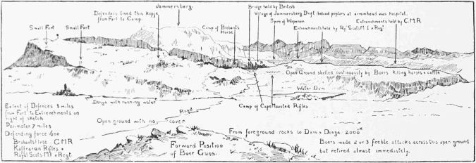 The Defence of Wepener.