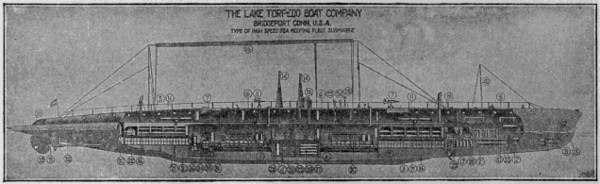 Sectional view of submarine