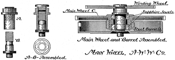 Interior of pocket watch