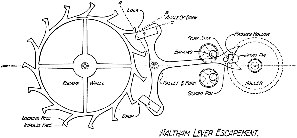 Waltham Lever Escapement