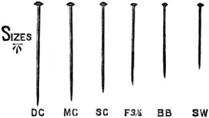 Pin sizes