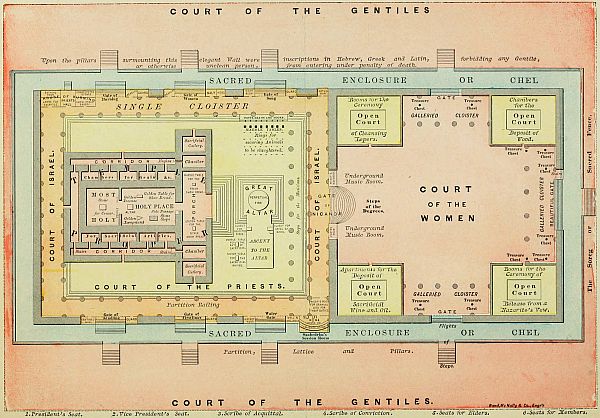 diagram: PLAN OF THE SACRED ENCLOSURE (HEROD'S TEMPLE).