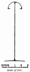 Scale of feet.  Fig. 8. Girder on Eastern Bengal Railway, 92 feet span.  Transverse Section.