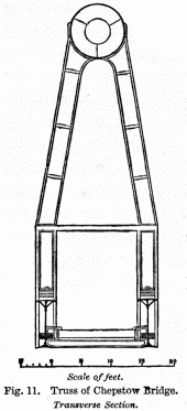 Scale of feet.  Fig. 11. Truss of Chepstow Bridge.  Transverse Section.