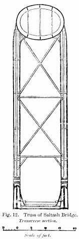 Fig. 12. Truss of Saltash Bridge.  Transverse section.  Scale of feet.