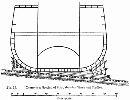 Fig. 15. Transverse Section of Ship, showing Ways and Cradles.  Scale of feet.