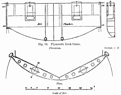 Fig. 19. Plymouth Dock Gates.  Elevation. Section A. B.  Plan.