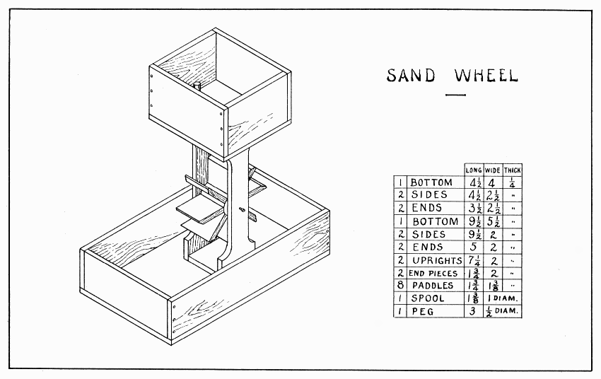 Plate 21